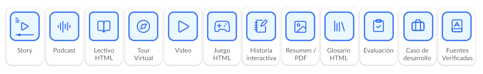 Formatos: Story, Podcast, Lectivo HTML, Tour Virtual, Video, Juego HTML, Historia interactiva, Resumen / PDF, Glosario HTML, Evaluación, Caso de desarrollo, Fuentes Verificadas